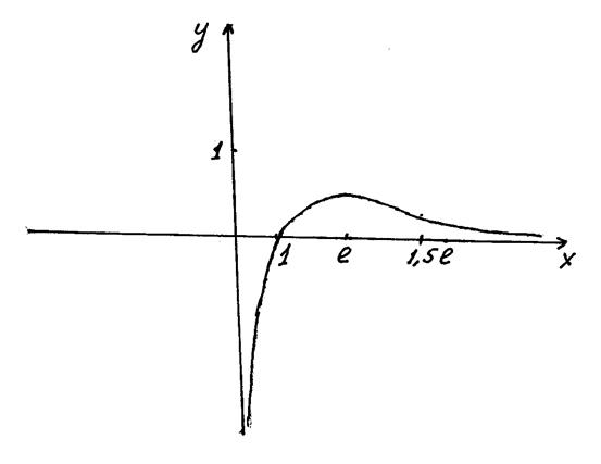 Нули, точки разрыва, точки пересечения графика с осями координат. Нули функции. Решаем уравнение y(x)=0 - student2.ru