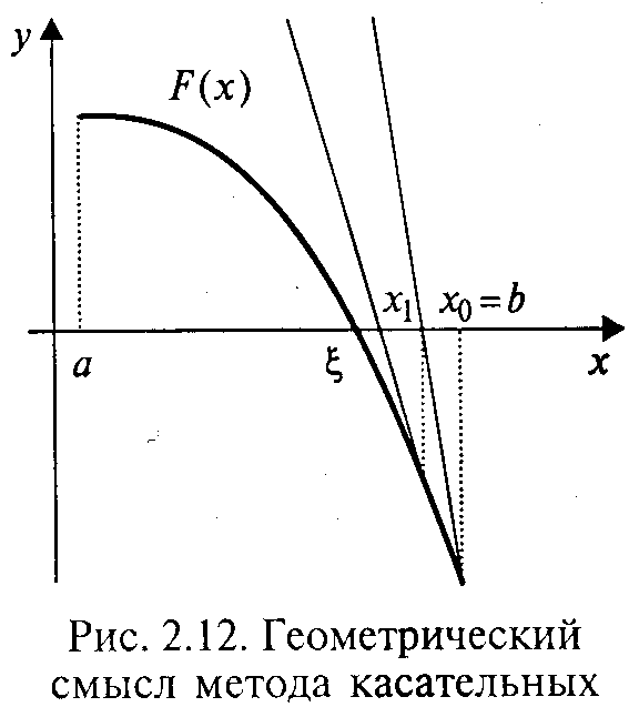 Ньютонның бірінші интерполяциялық формуласы - student2.ru