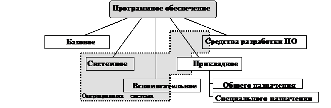 о доходах и расходах фирмы «ритм» за январь-март 1997 г. - student2.ru