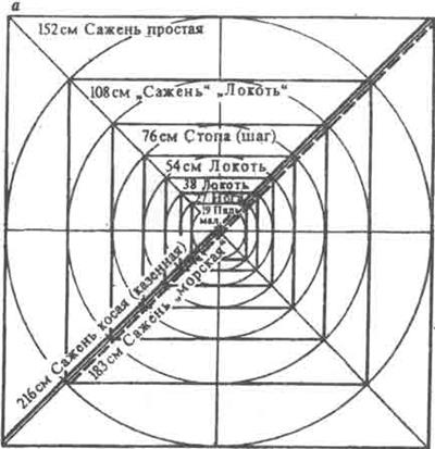 о геометрических соотношениях саженей - student2.ru