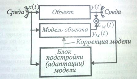 О каких свойствах объекта и каким образом можно судить по графикам АКФ и ВКФ - student2.ru