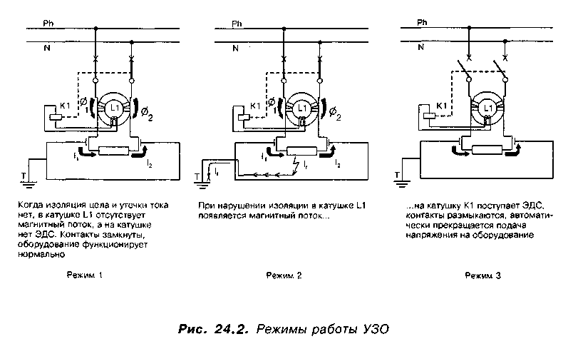 О терминологии защитного отключения - student2.ru