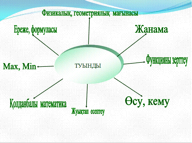 оқушыларды бағалау. - student2.ru