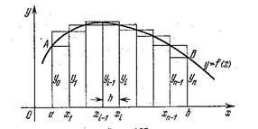 Обчислення визначених інтегралів за допомогою формул прямокутників - student2.ru