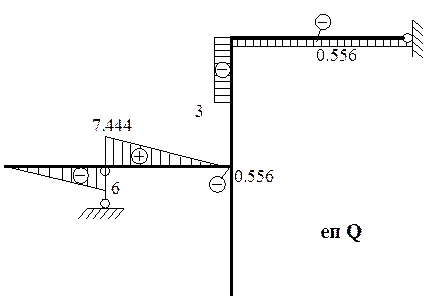 Обчислення внутрішніх зусиль у плоских рамах - student2.ru