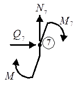 Обчислення внутрішніх зусиль у плоских рамах - student2.ru