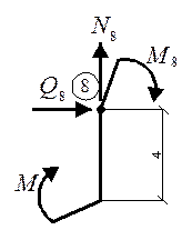 Обчислення внутрішніх зусиль у плоских рамах - student2.ru