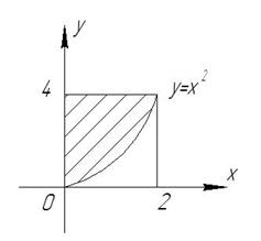 Обчислити площу фігури, яка обмежена лініями: - student2.ru