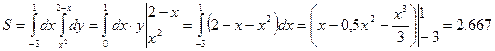 Обчислити площу фігури, яка обмежена лініями: - student2.ru