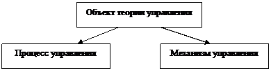 Объект и предмет теории управления - student2.ru