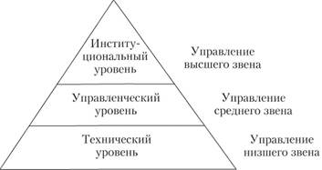 Какие специфические функции выполняют функциональные звенья структуры? - student2.ru