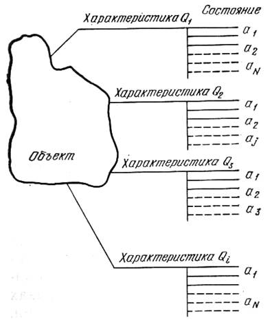 Объекты познания и их образы - student2.ru