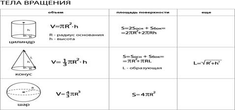 Основные тригонометрические тождества - student2.ru