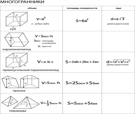 Объем шара, ограниченного сферой - student2.ru