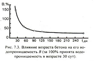 Объемная масса бетона и факторы, ее определяющие. - student2.ru