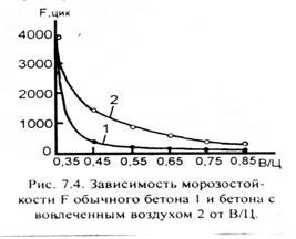 Объемная масса бетона и факторы, ее определяющие. - student2.ru