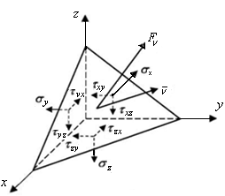 Объемное напряженное состояние - student2.ru