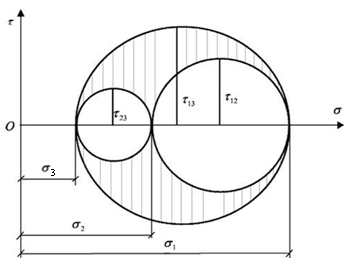 Объемное напряженное состояние - student2.ru