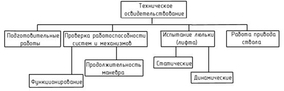 Обеспечение технической готовности и надежной работы АЛ - student2.ru