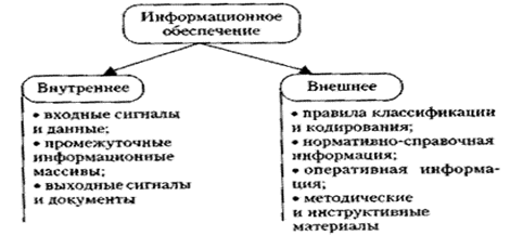 Обеспечивающие подсистемы информационно -управляющих систем и их характеристики. - student2.ru