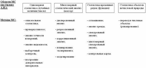 Области и методы математической статистики - student2.ru