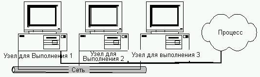 Обмен данными с другими приложениями. - student2.ru