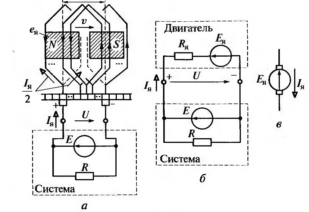 обмотки барабанного якоря - student2.ru