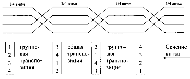 обмотки трансформаторов. изоляторы - student2.ru