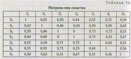 Обобщенные алгоритмы классификационных построений - student2.ru