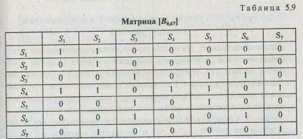 Обобщенные алгоритмы классификационных построений - student2.ru