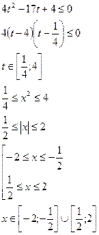 Обобщённый метод интервалов при решении неравенств - student2.ru