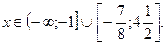 Обобщённый метод интервалов при решении неравенств - student2.ru