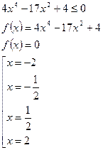 Обобщённый метод интервалов при решении неравенств - student2.ru