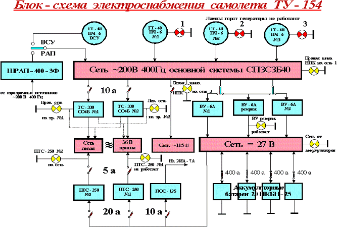 Элементы электрических сетей - student2.ru