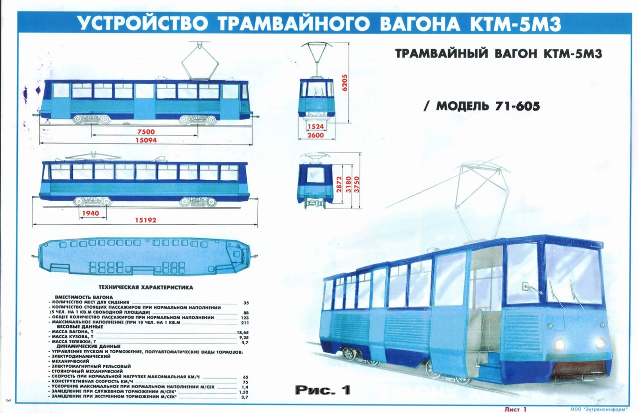 оборудование трамвайного вагона. - student2.ru