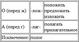 Обособление согласованных определений - student2.ru