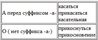 Обособление согласованных определений - student2.ru