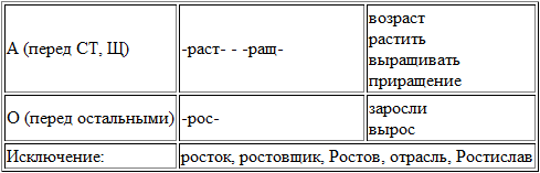 Обособление согласованных определений - student2.ru