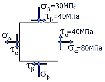 Обозначение главных напряжений. - student2.ru