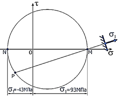 Обозначение главных напряжений. - student2.ru