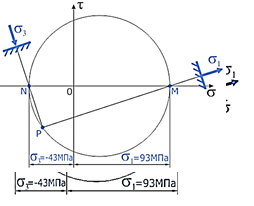 Обозначение главных напряжений. - student2.ru