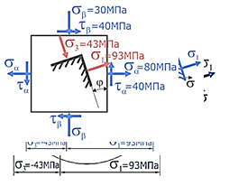 Обозначение главных напряжений. - student2.ru
