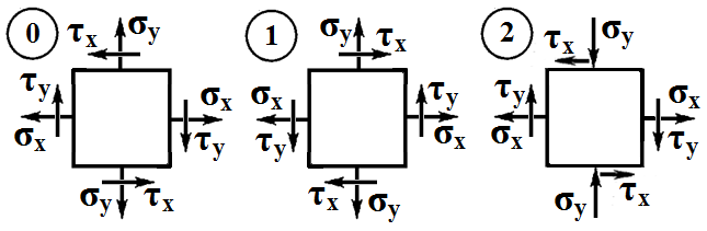 Обозначение главных напряжений. - student2.ru