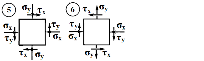 Обозначение главных напряжений. - student2.ru