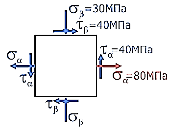 Обозначение главных напряжений. - student2.ru