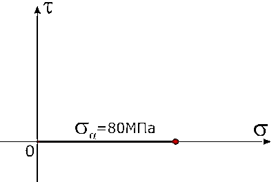Обозначение главных напряжений. - student2.ru