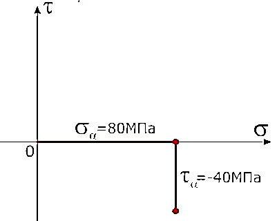 Обозначение главных напряжений. - student2.ru