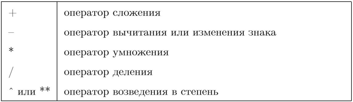 Обозначение команд и результатов вычислений - student2.ru