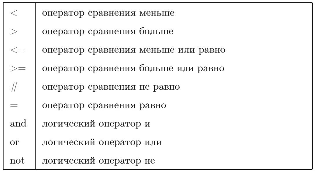 Обозначение команд и результатов вычислений - student2.ru