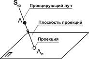 Обозначение отношений между геометрическими образами - student2.ru